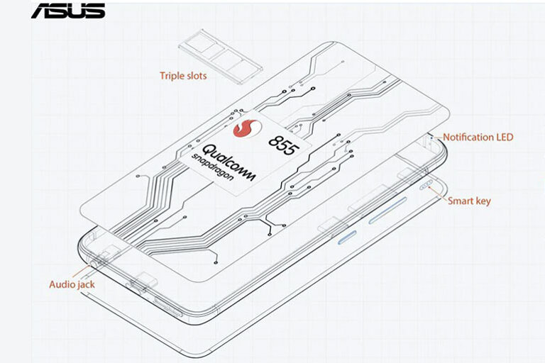 ASUS ZenFone 6 key specs
